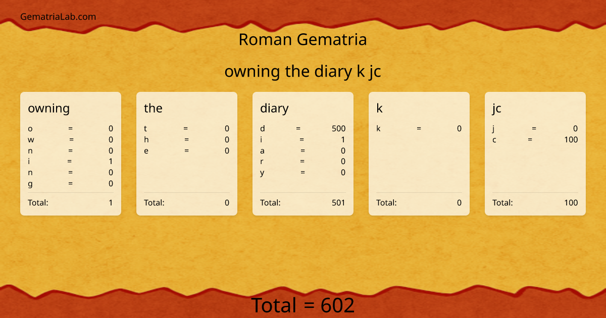 owning the diary k jc in roman Gematria